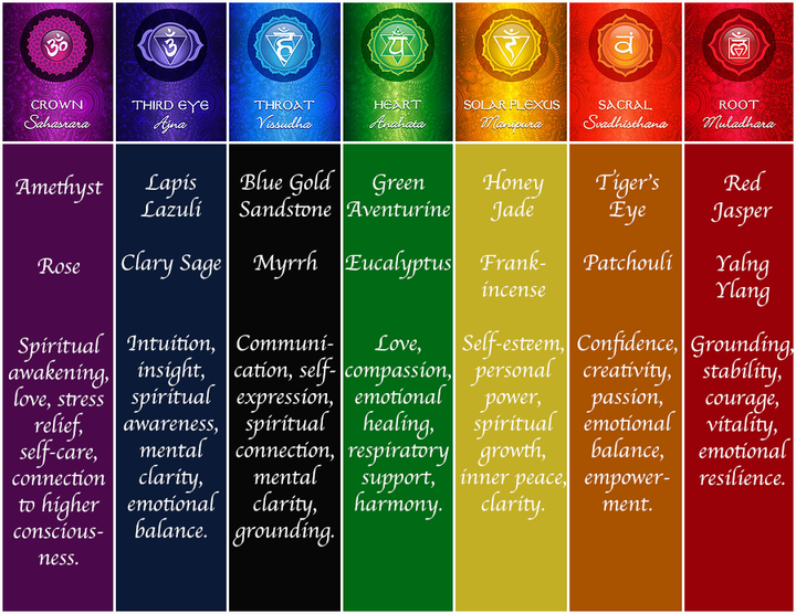 Chakra Balance - Seven Crystal Infused Roll-On Essential Oil Set (7 chakras)